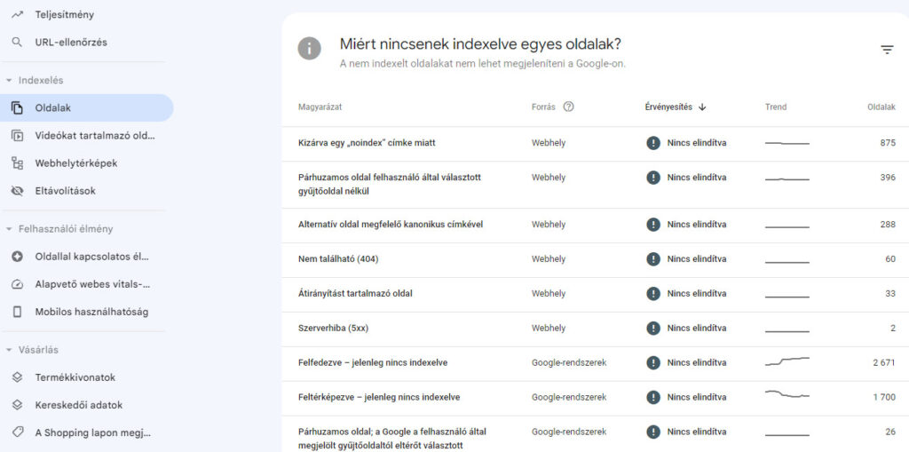 Google Search Console oldal indexelése